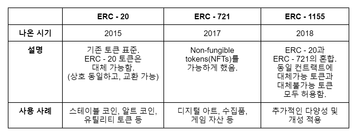 ERC-1155란 무엇인가요?
