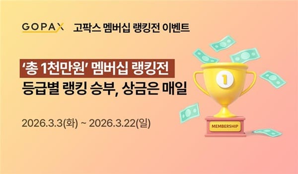 엔비디아 호재에 비트코인 6.8만 달러 회복…'극단적 공포' 여전