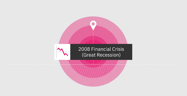 2008년 금융 위기